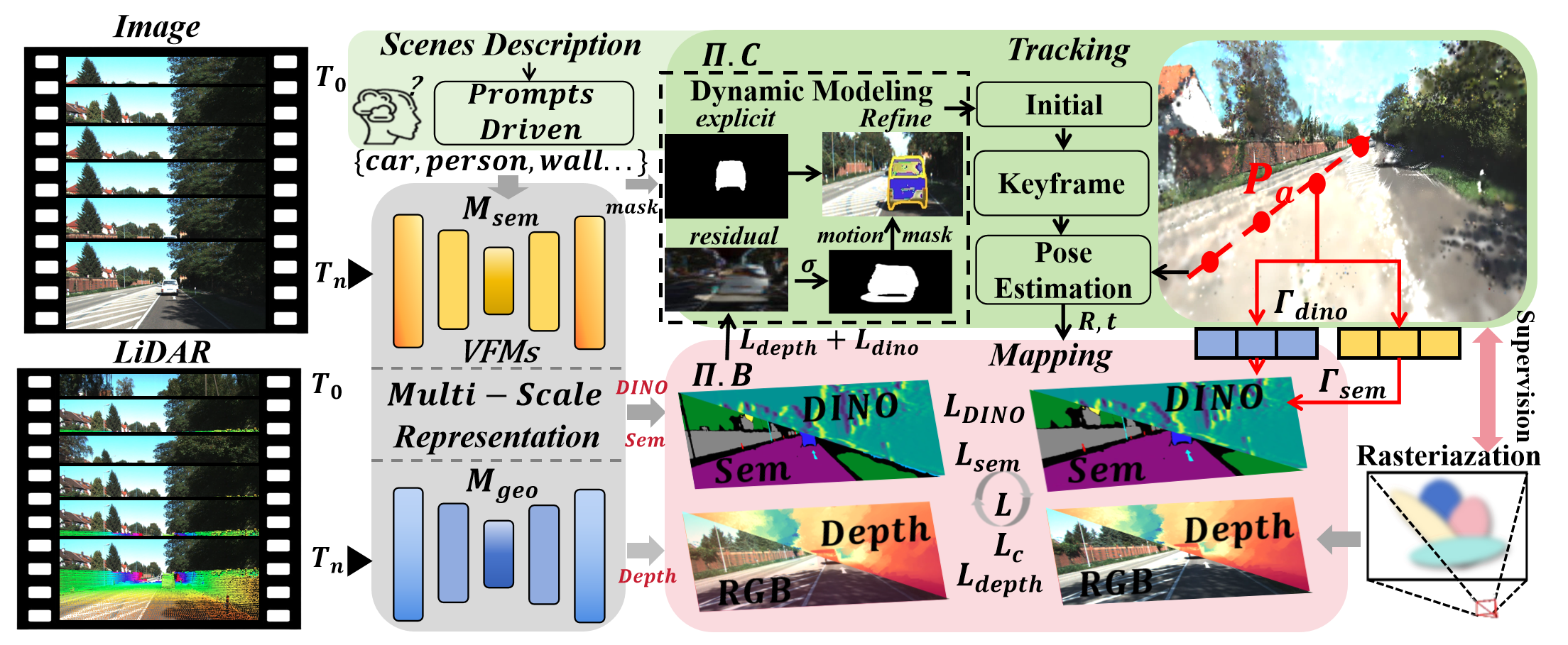 LVD-GS Method Overview
