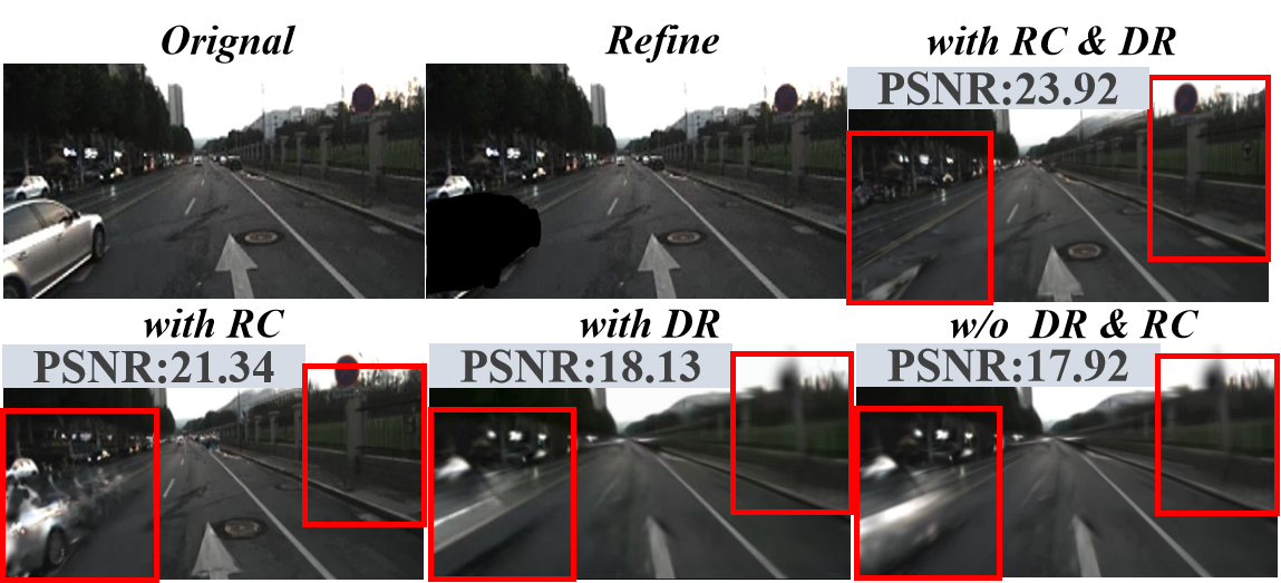 Ablation Study Results